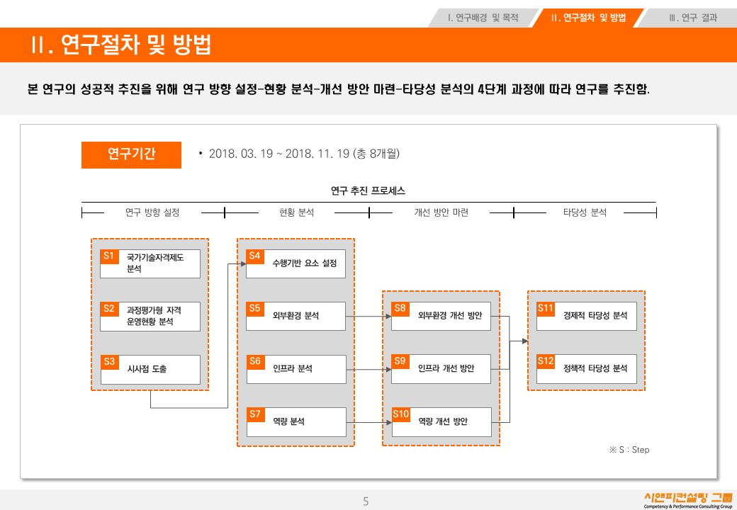 [연구/자격] 2018 과정평가형 자격검정의 수탁기관에 관한 연구